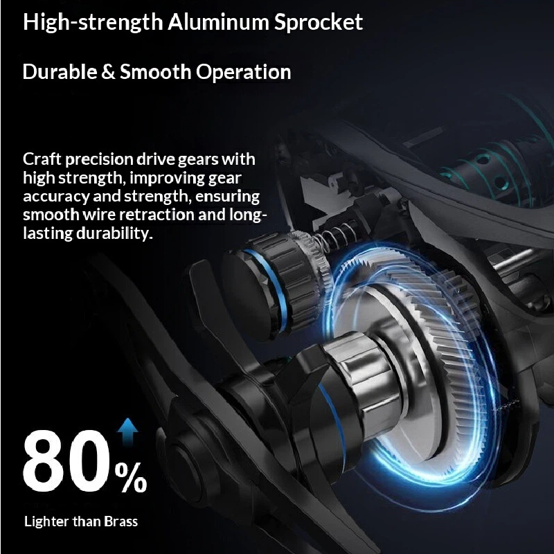 รอกเบทคาสติ้ง Cadence นำเข้า แ - Abu Garcia Reel Max บทวิจารณ์และราคา