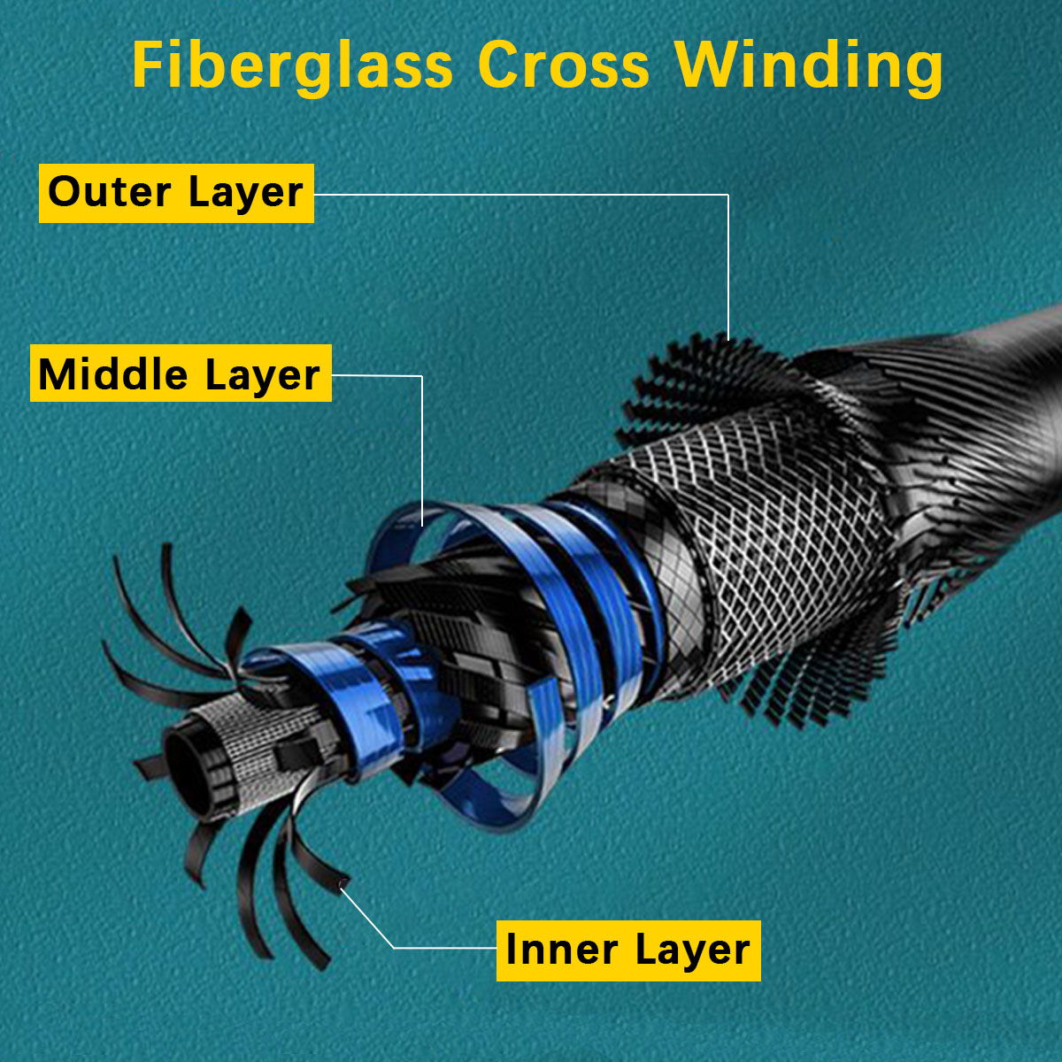 ชุดคันเบ็ดตกปลาแบบพกพา ยืดหดได - Fishing Line Spooler บทวิจารณ์และราคา