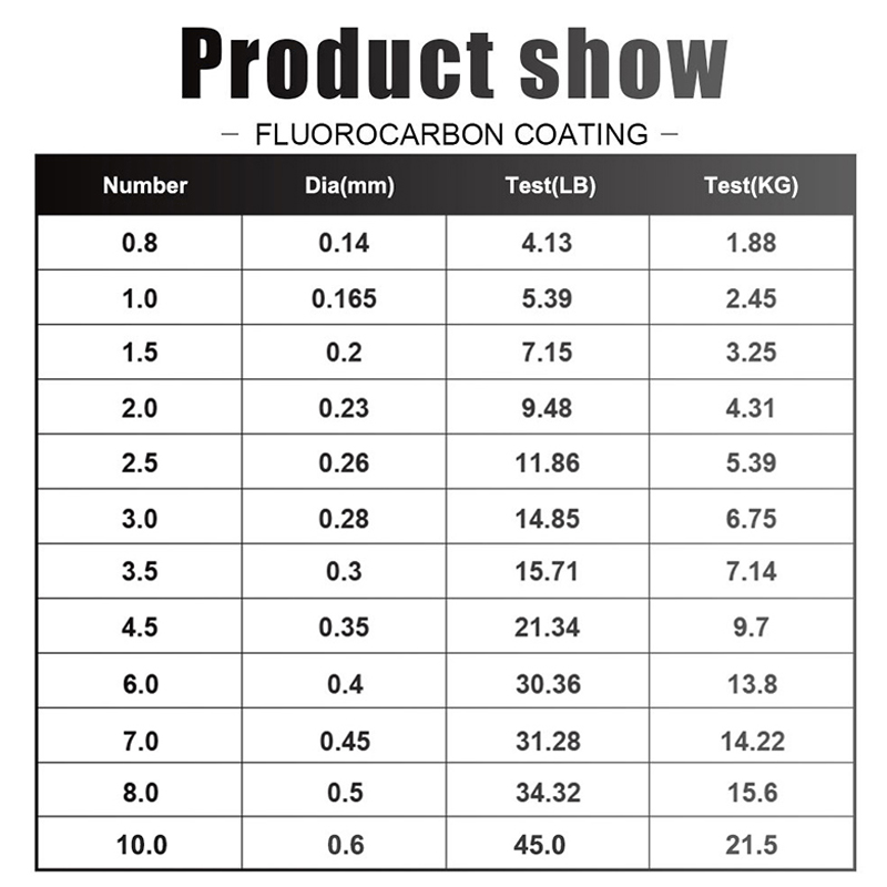 FTK 120m สายตกปลา 0.2 มม.-0.6  - Copolymer Line บทวิจารณ์และราคา